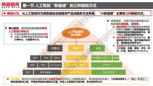 《人工智能新基建发展白皮书》解读 人工智能应用软件开发的机遇与路径